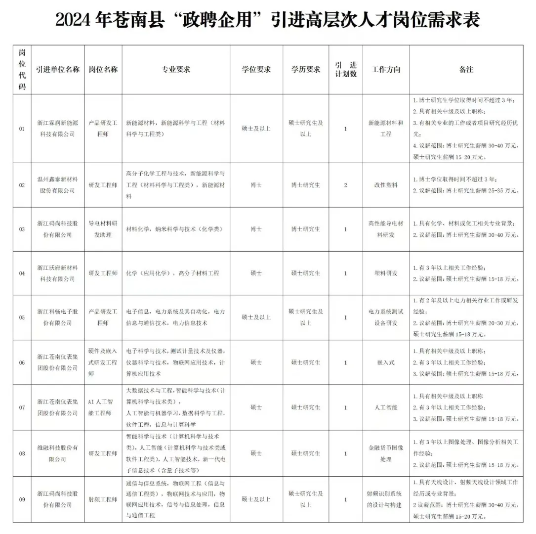 绝了！入职享受事业编级待遇？！！??