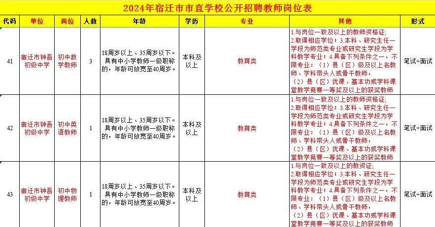 宿迁市直招教师84人，不限户籍，不限专业？？？
