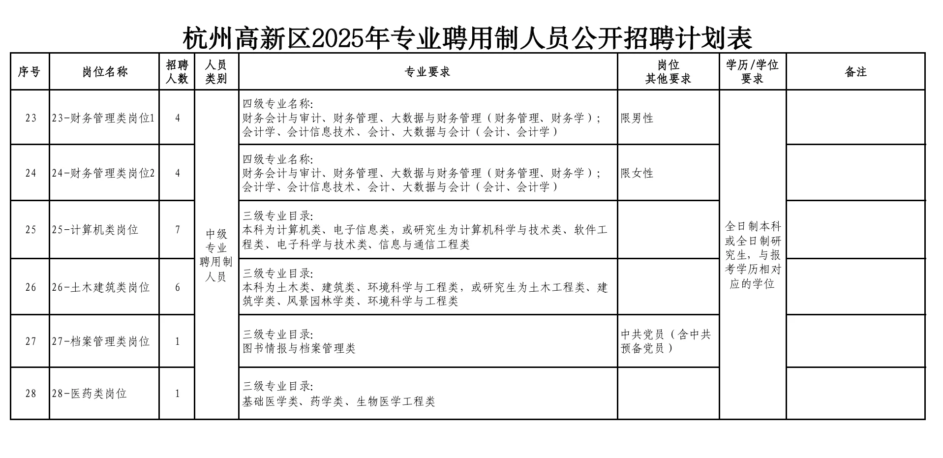 年薪高聘20w/中聘10w！合计招聘83人