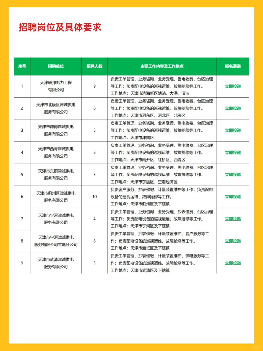 天津③源电力！招考！专科以上！