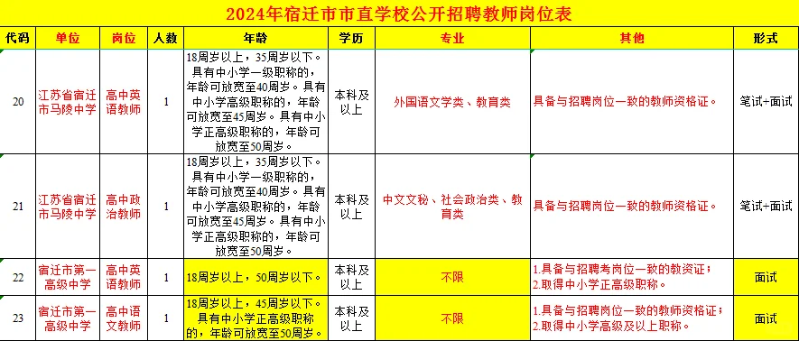 宿迁市直招教师84人，不限户籍，不限专业？？？