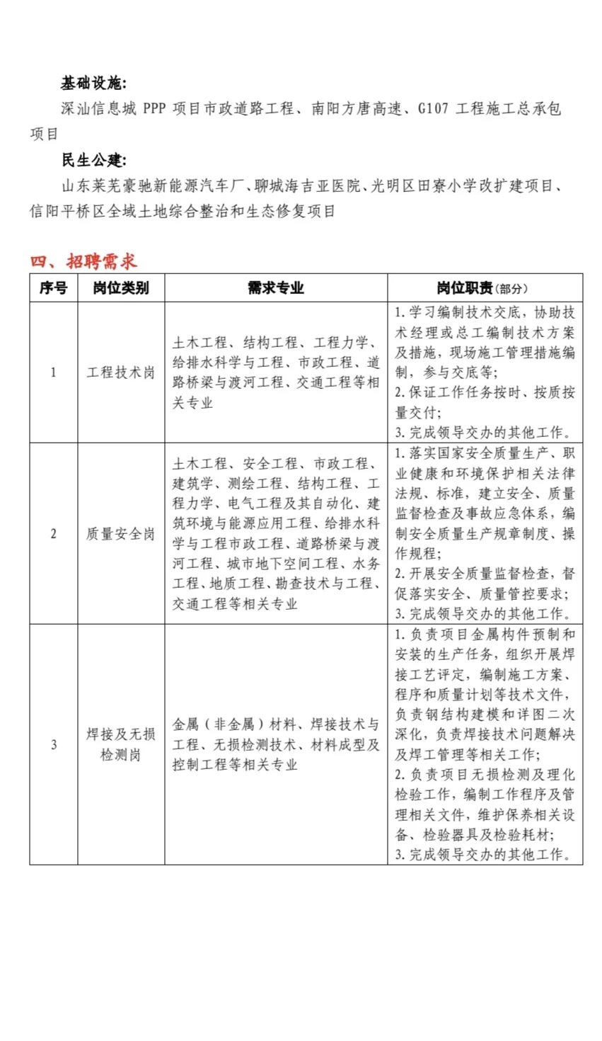 中建电力工程公司春招