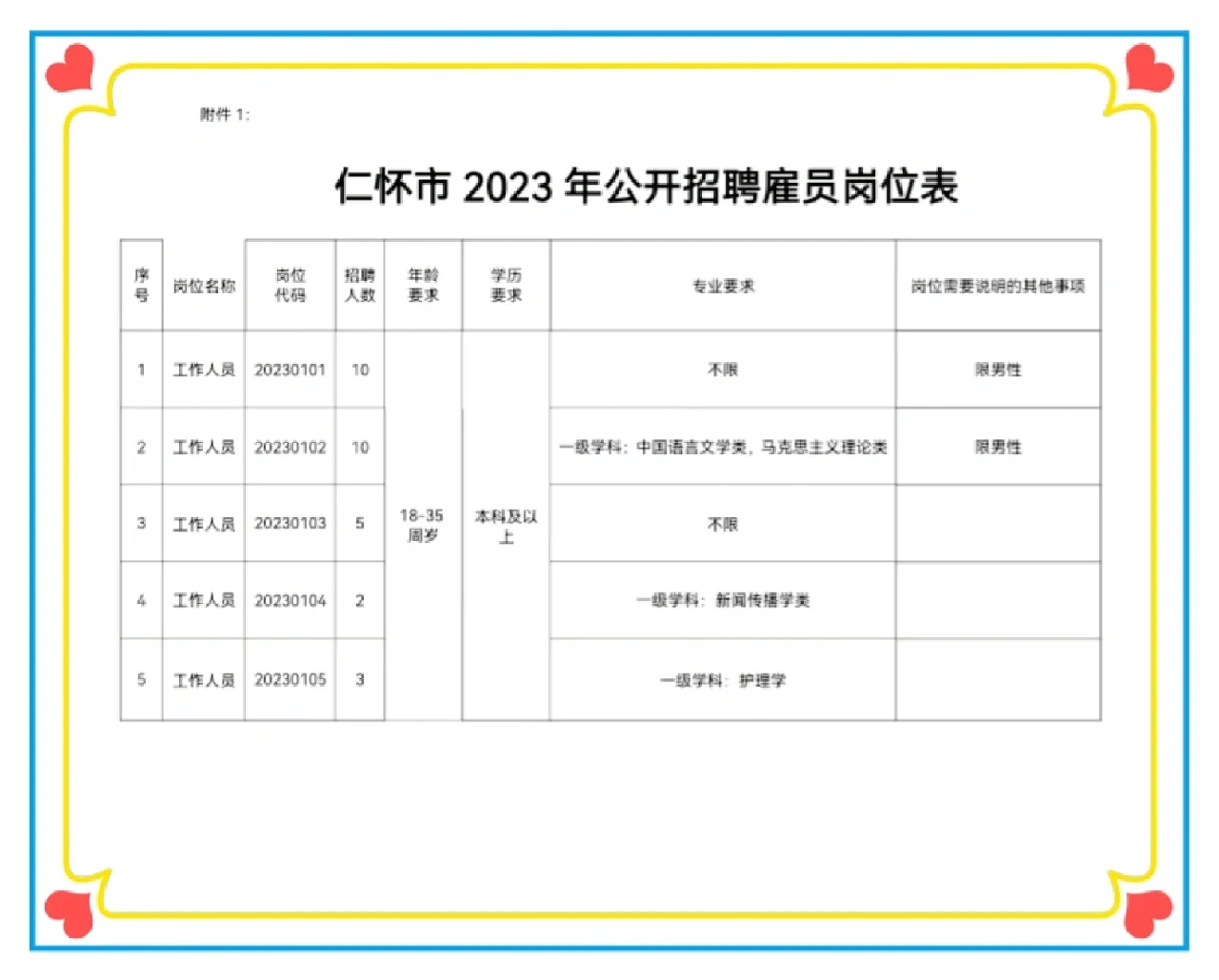 23仁怀市公开招聘30名雇员本科以上可报❗️
