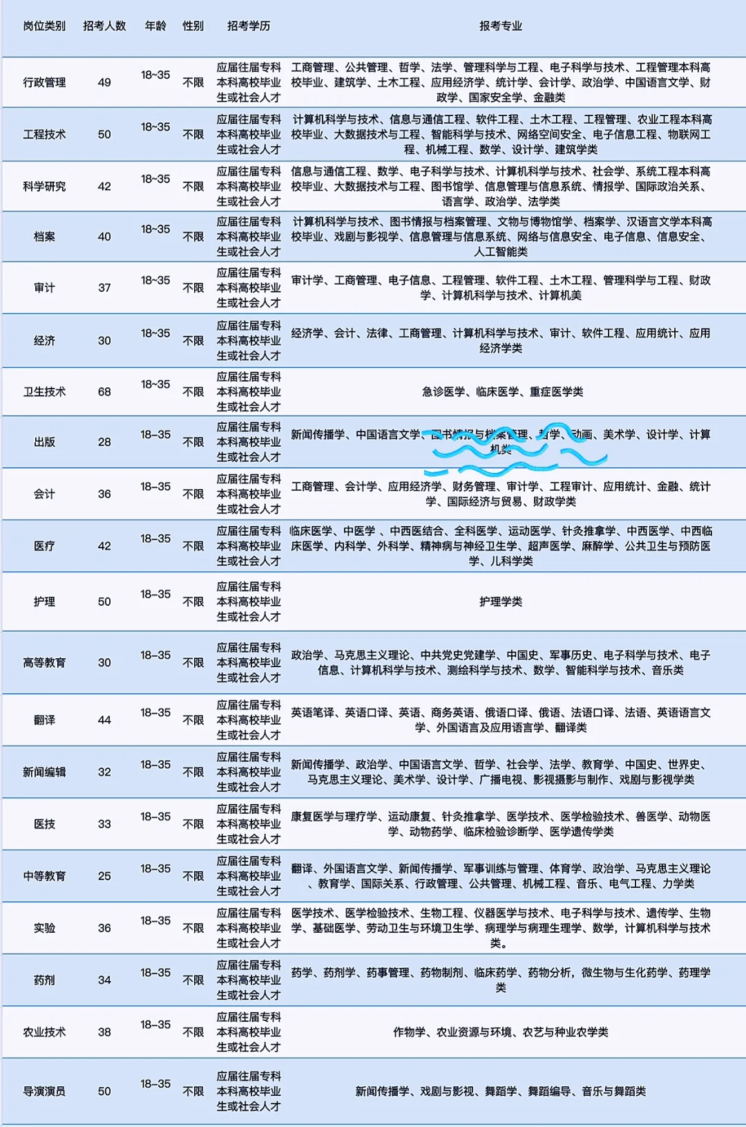 四会市出了，广东四会市出了。