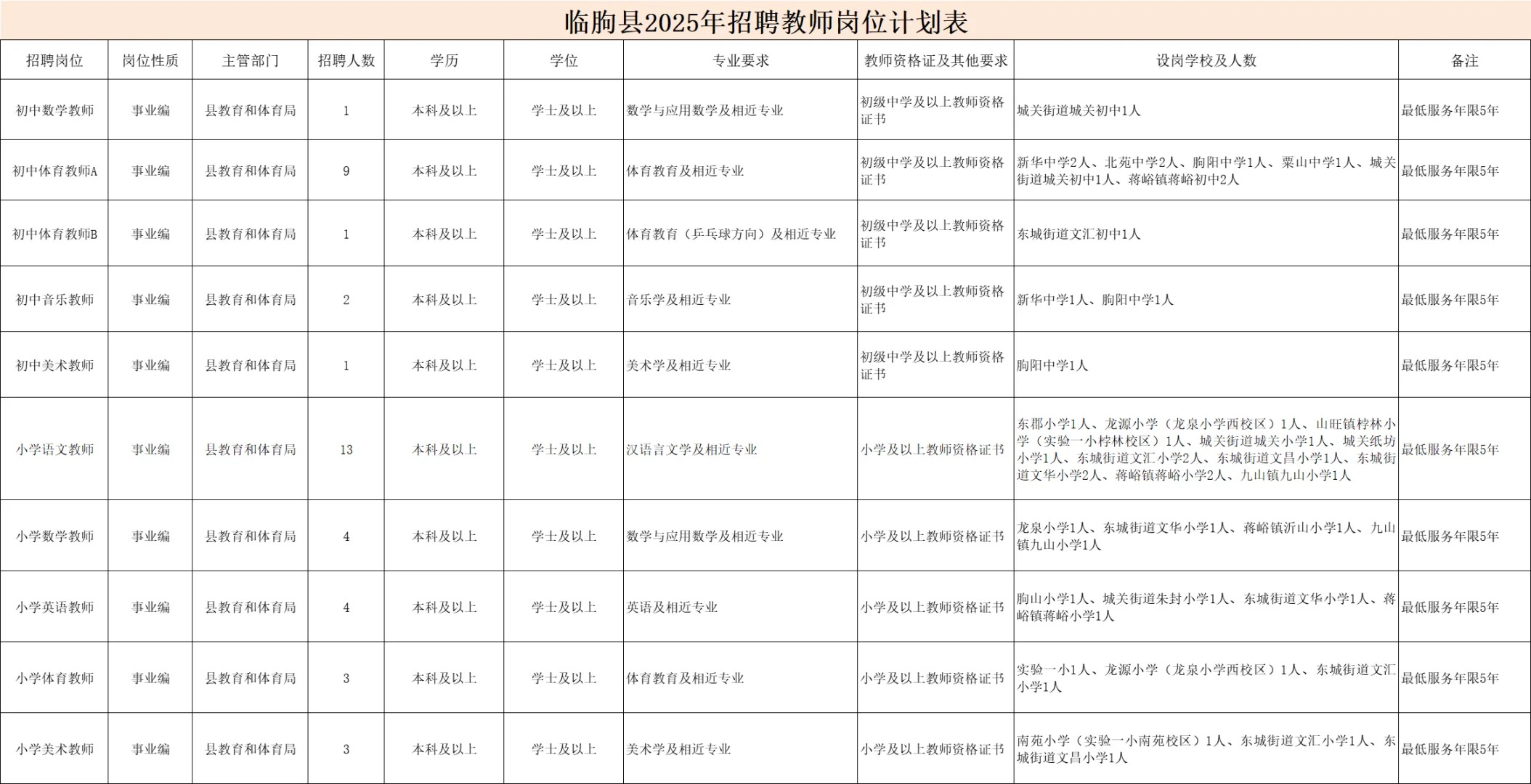山东潍坊市临朐县教师招聘笔试资料来咯！