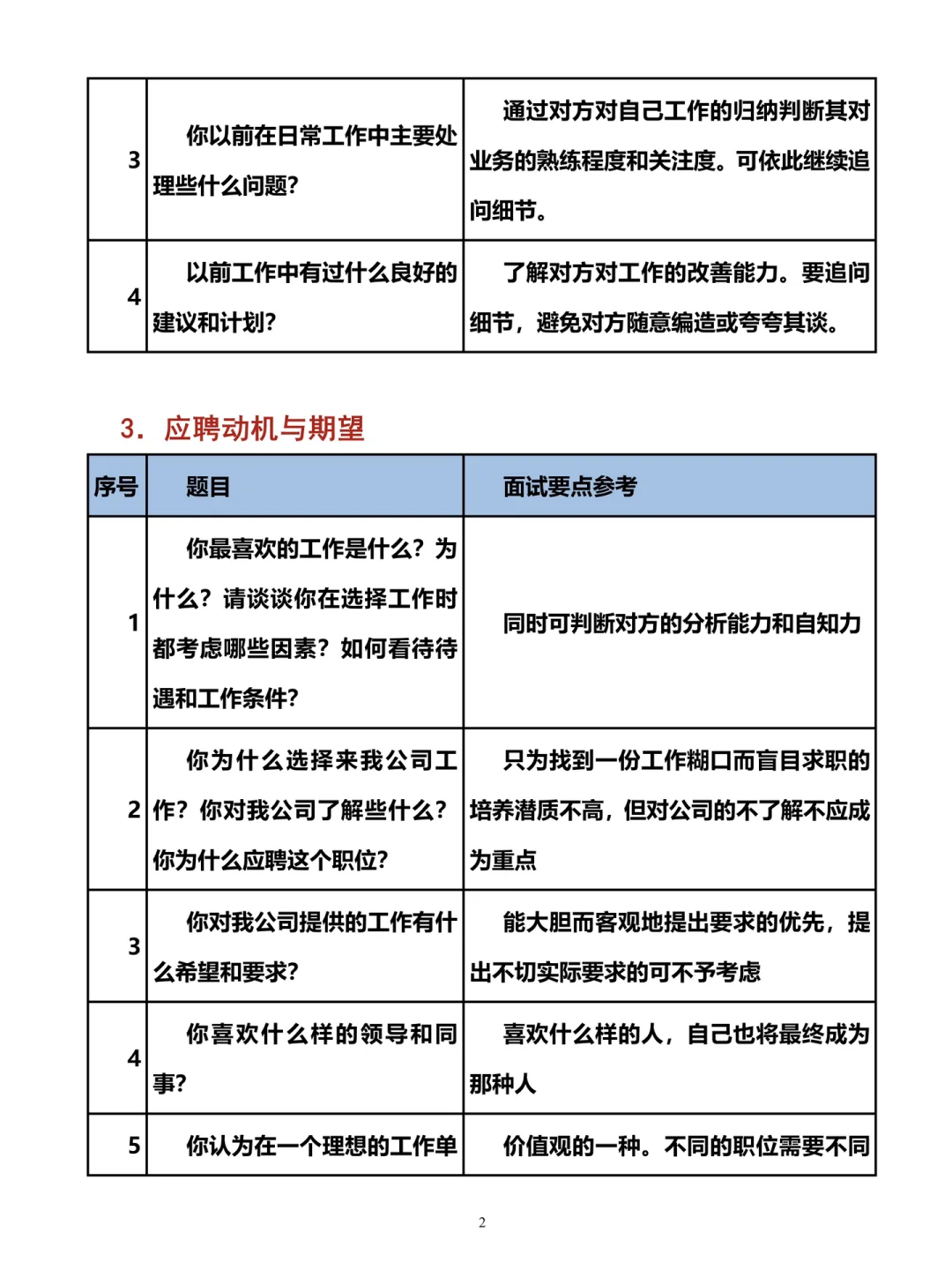 突然发现❗️人事经理的招聘思路好清晰啊‼️