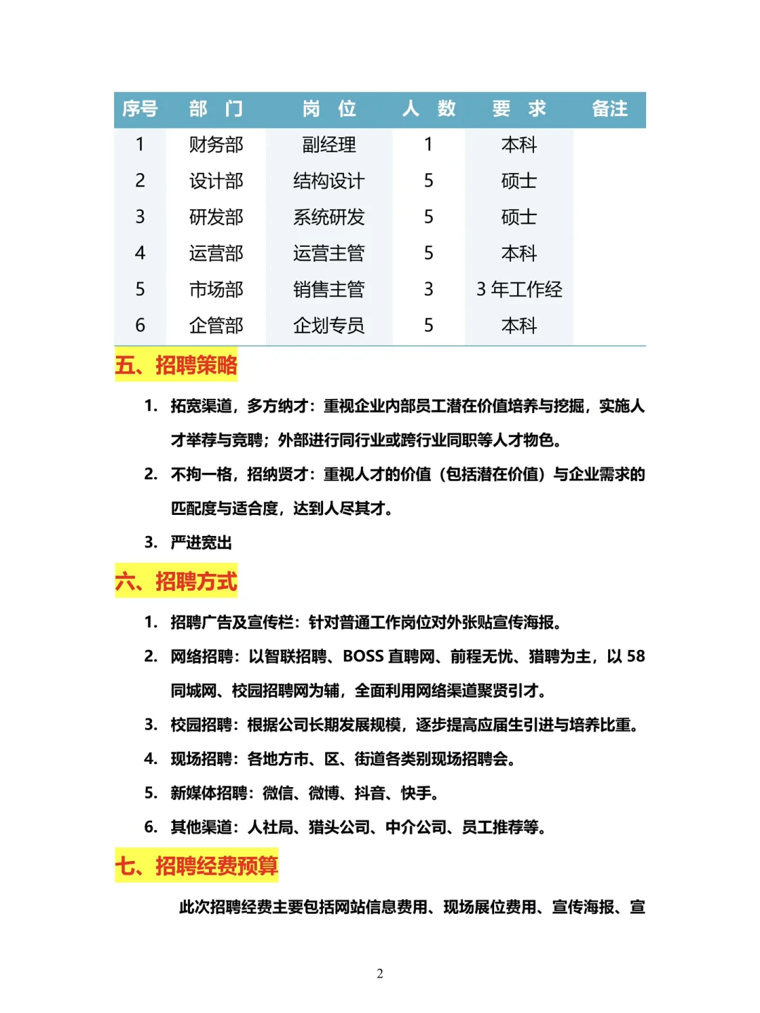 突然发现❗️人事经理的招聘思路好清晰啊‼️