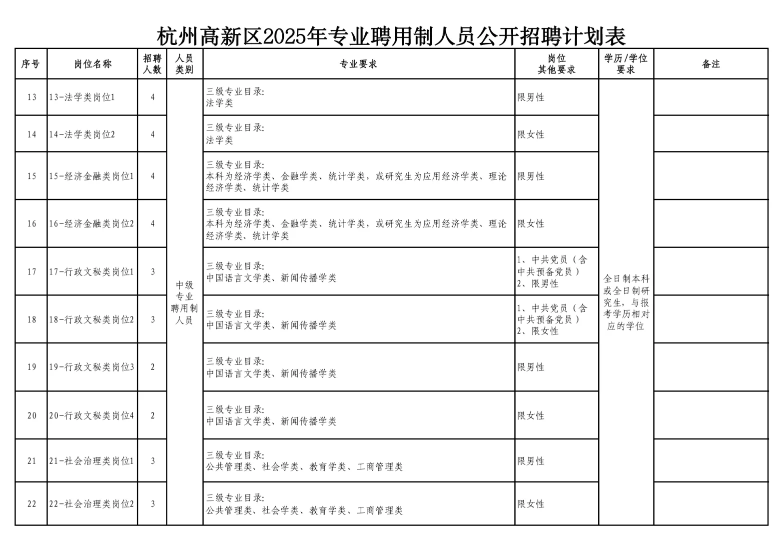 年薪高聘20w/中聘10w！合计招聘83人