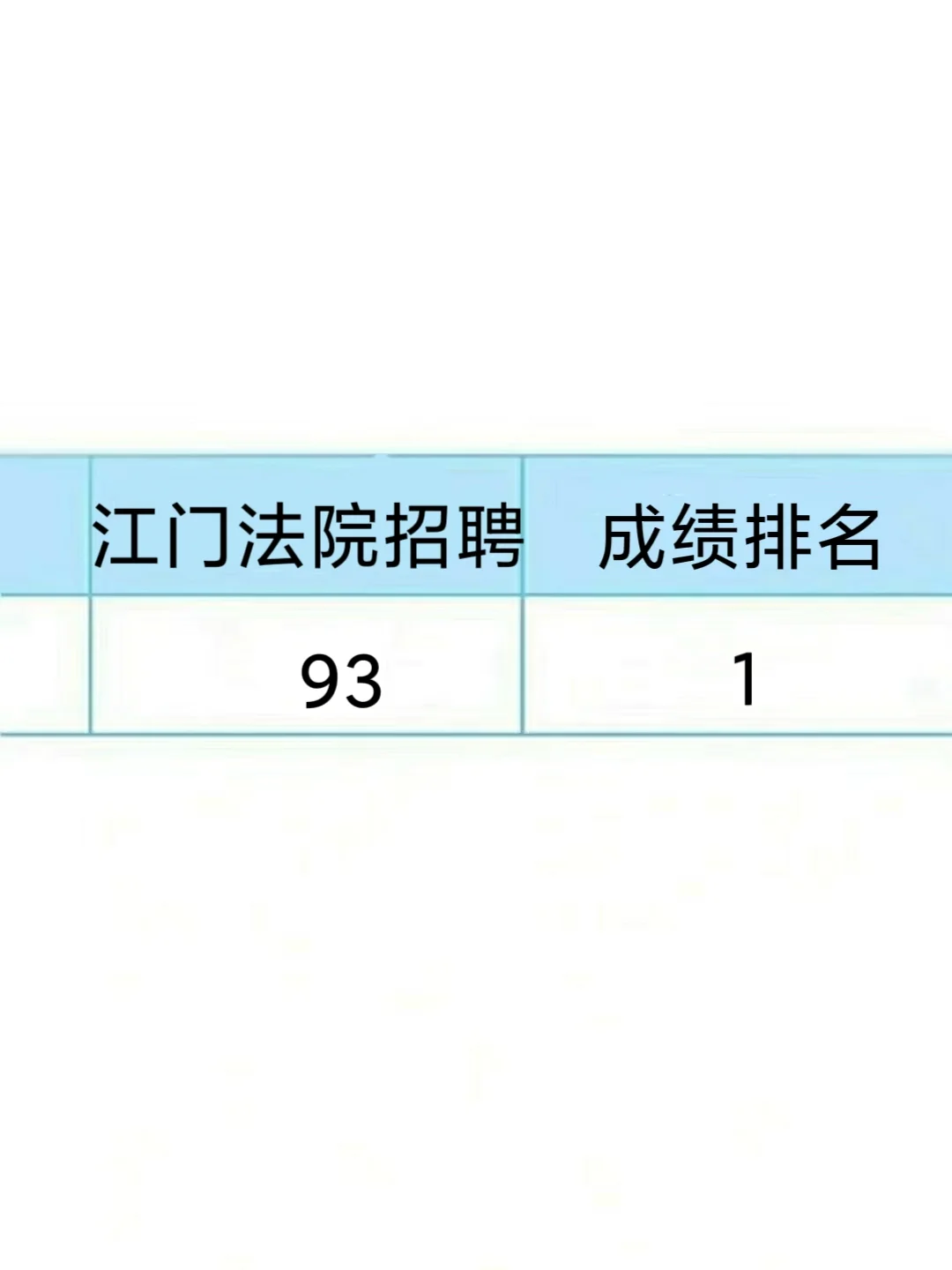 江门法院招聘，给大家普及一下需达到的强度