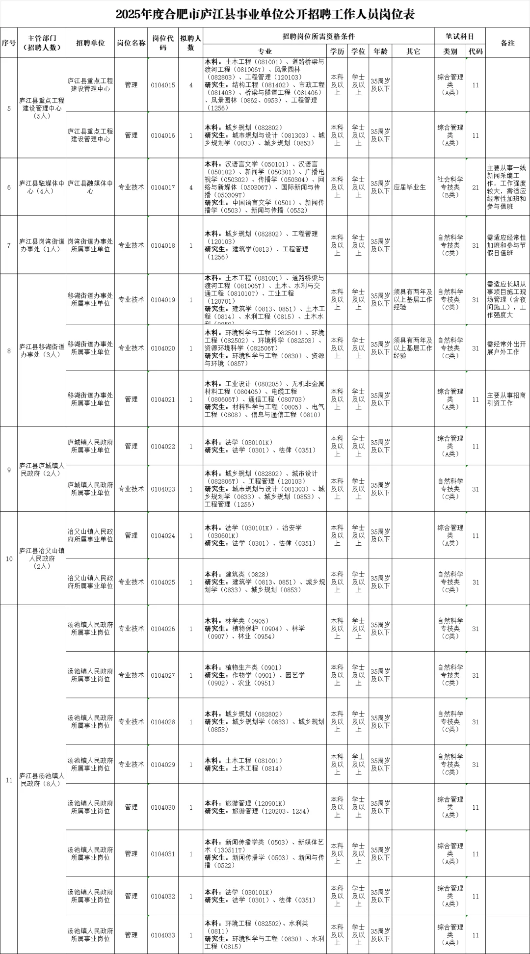 安徽各地市岗位表陆续发出