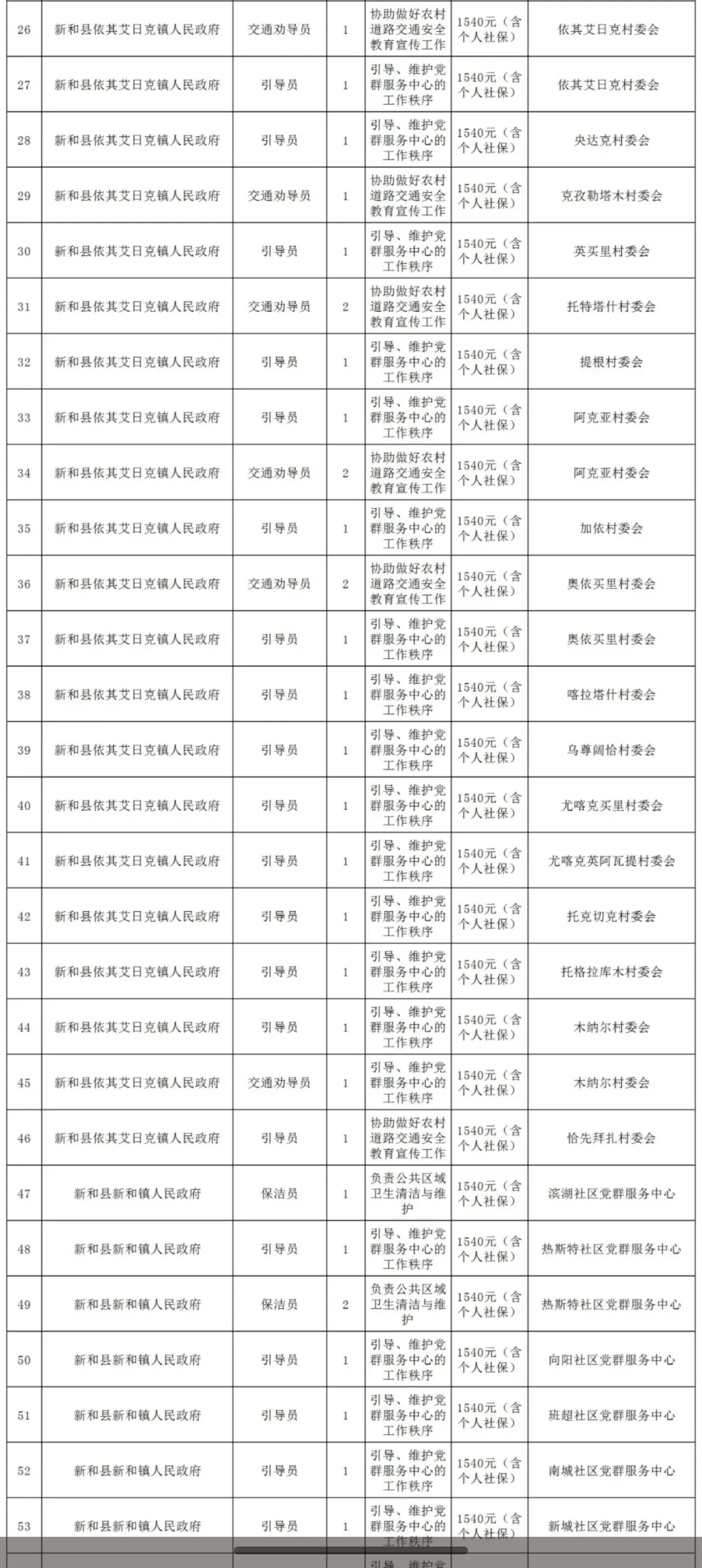新和县公益性岗位招聘96人
