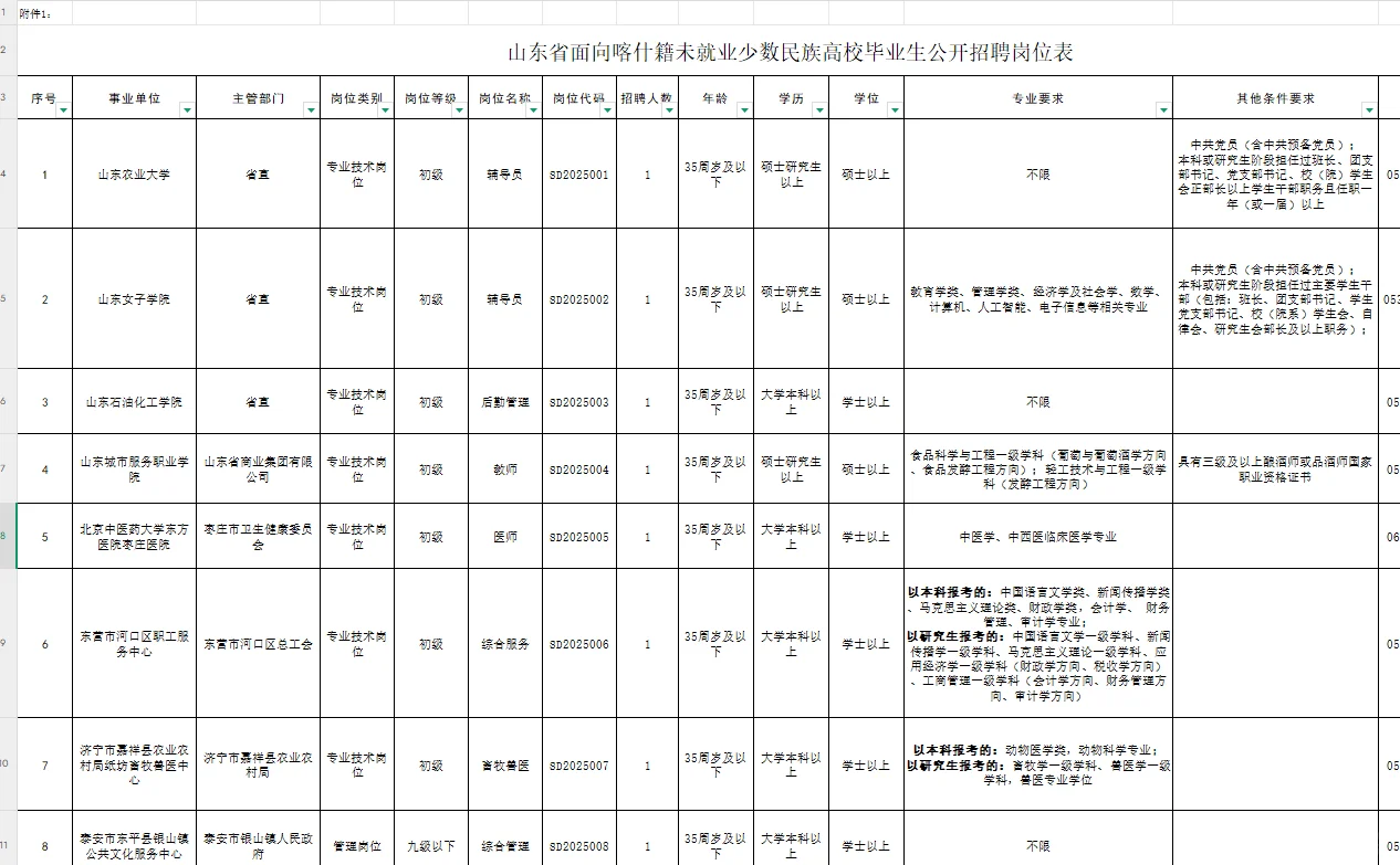 不限专业！山东事业编面向喀什少数民族招聘