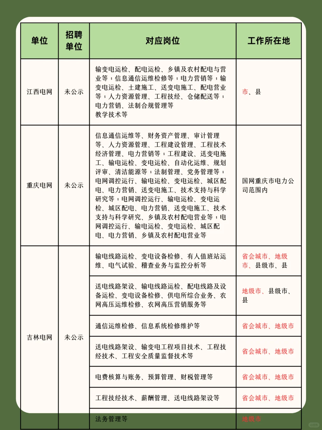 国家电网二批只剩区县乡镇岗位了吗？