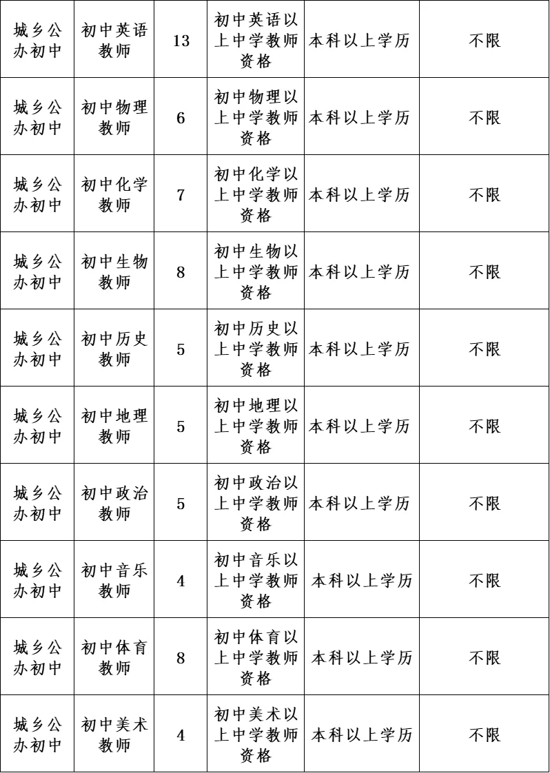 菏泽曹县教师编缺166人！只考一科！有编！