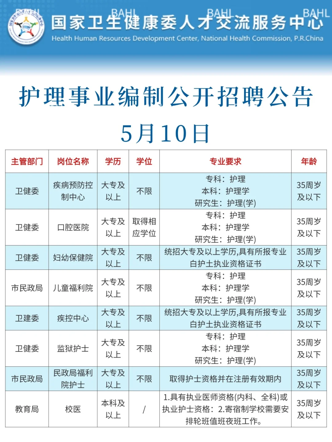 5月10日护理事业编招聘岗位（疾控中心 监狱