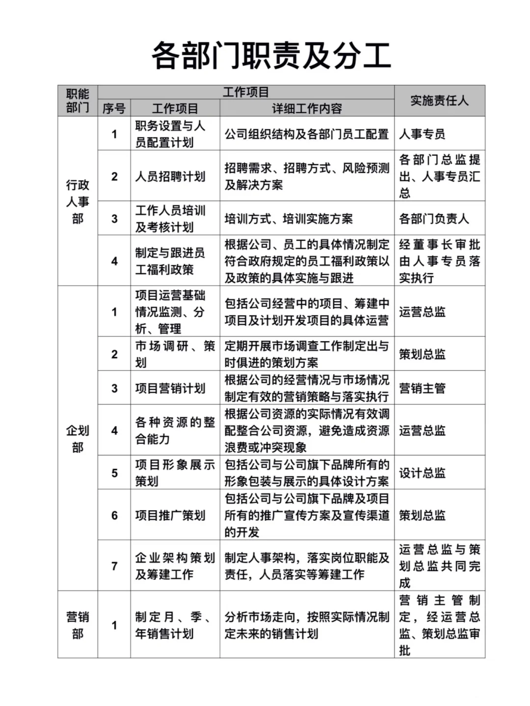 ?各部门职责分工模板，直接抄作业?
