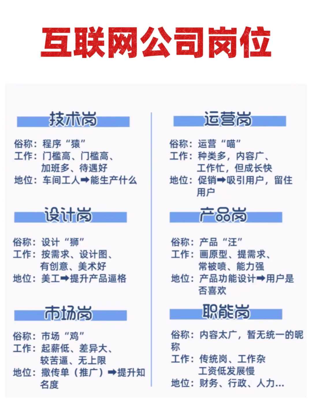 ?互联网公司岗位都有哪些类型❓
