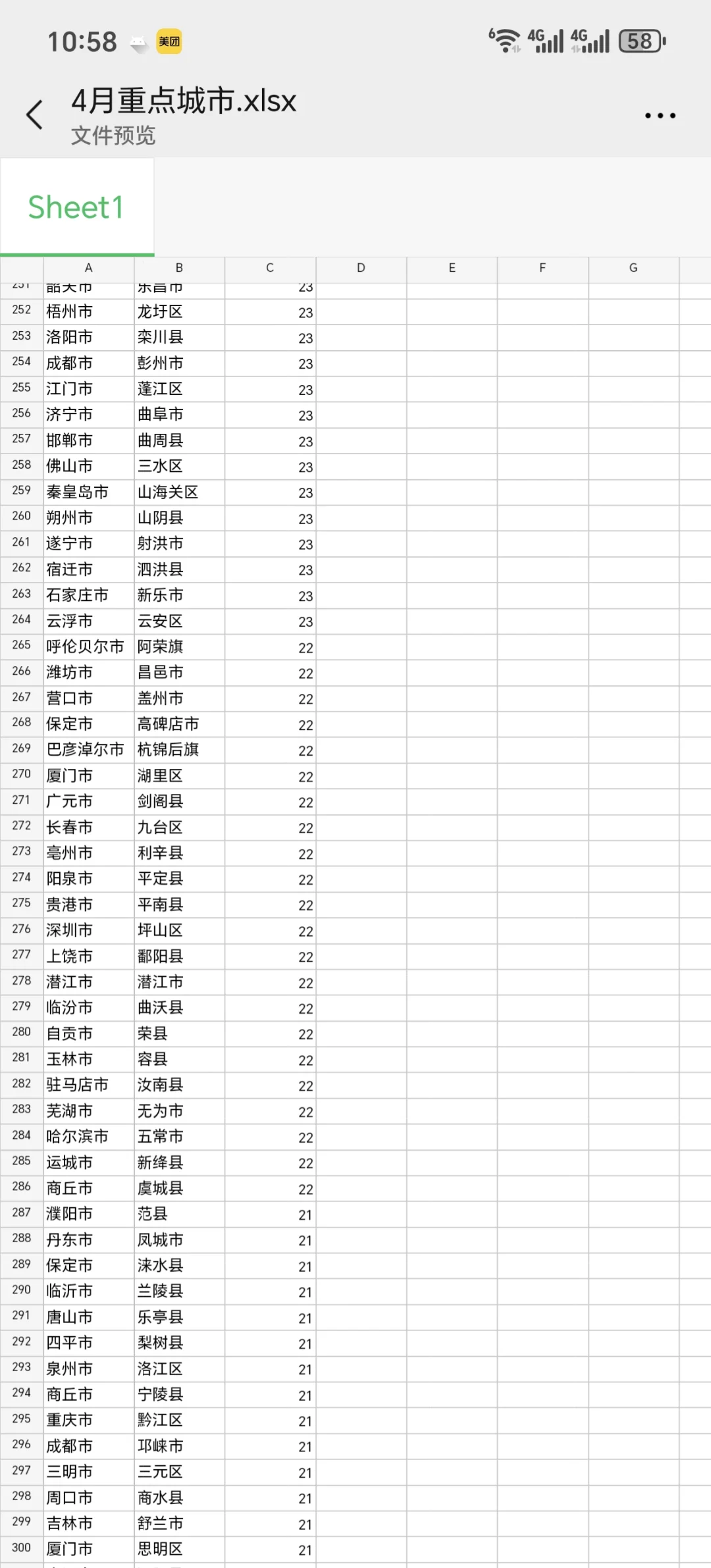 全国巡店，上面的地方缺人，需要做的滴我