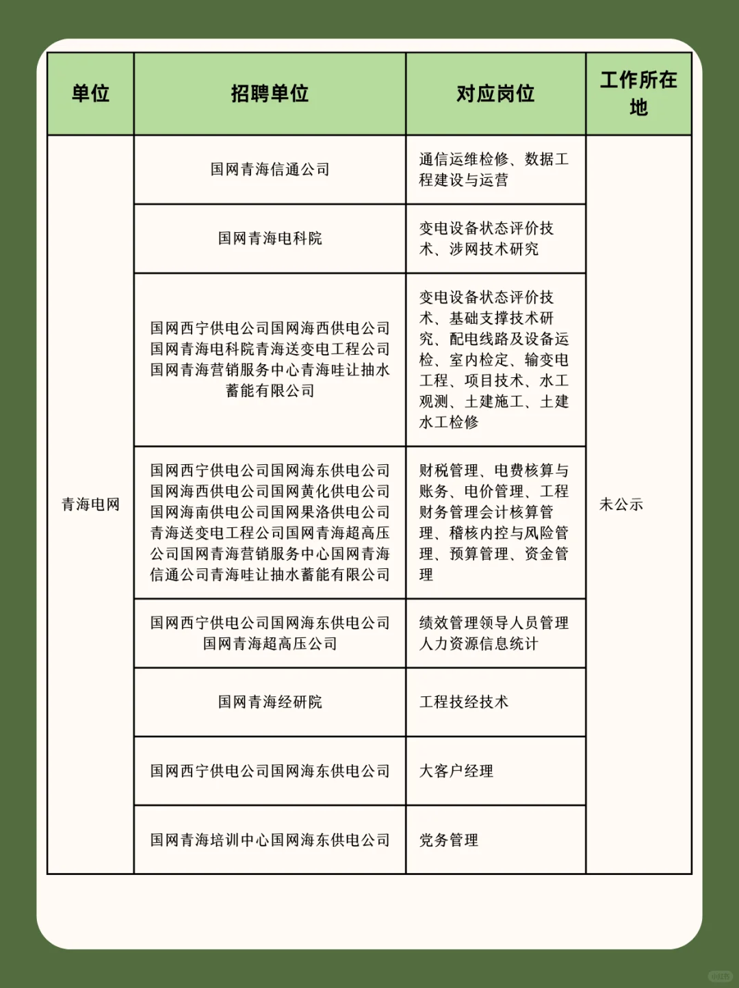 国家电网二批只剩区县乡镇岗位了吗？