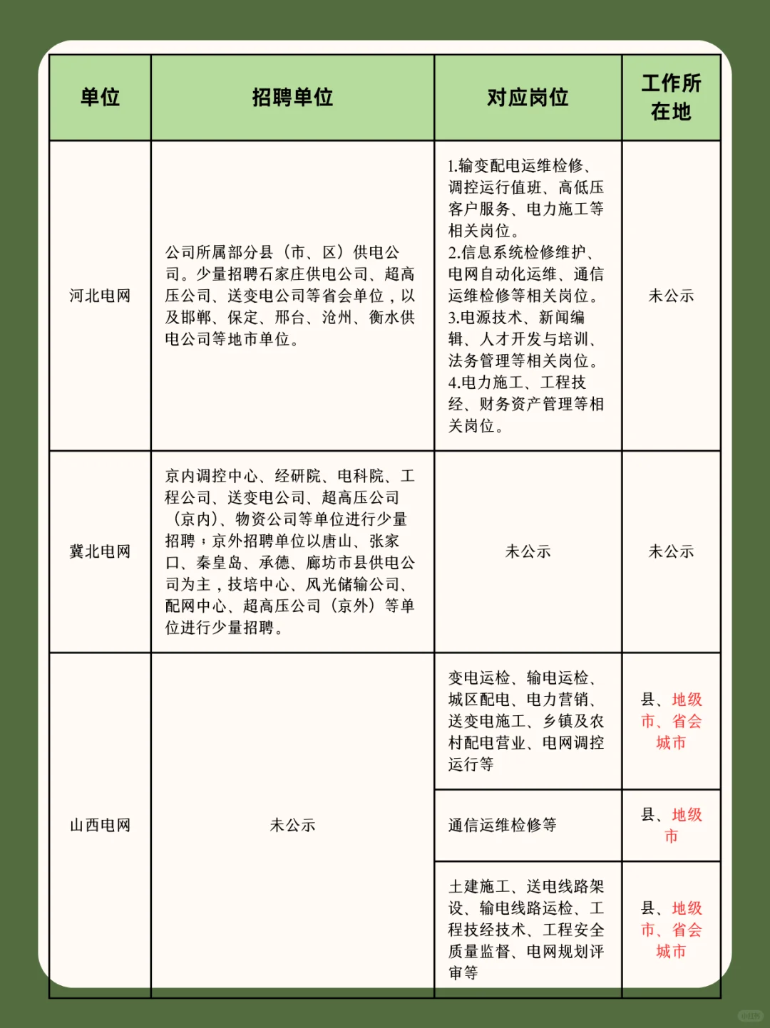 国家电网二批只剩区县乡镇岗位了吗？