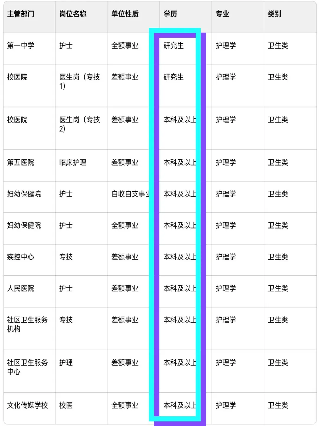 ?2025护理事业编最新岗位招聘公告出来啦！