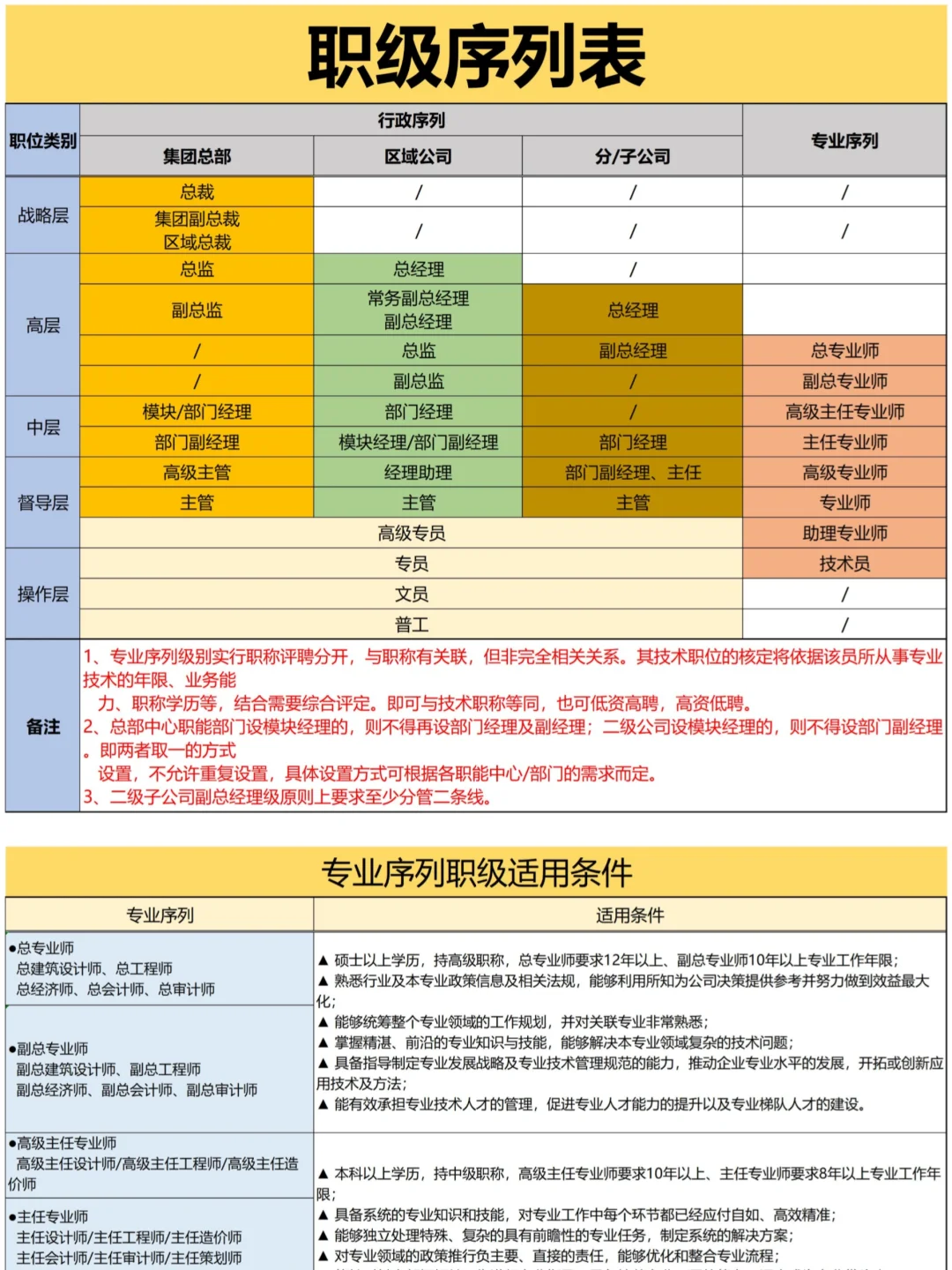 公司职级管理，终于搞清楚了！
