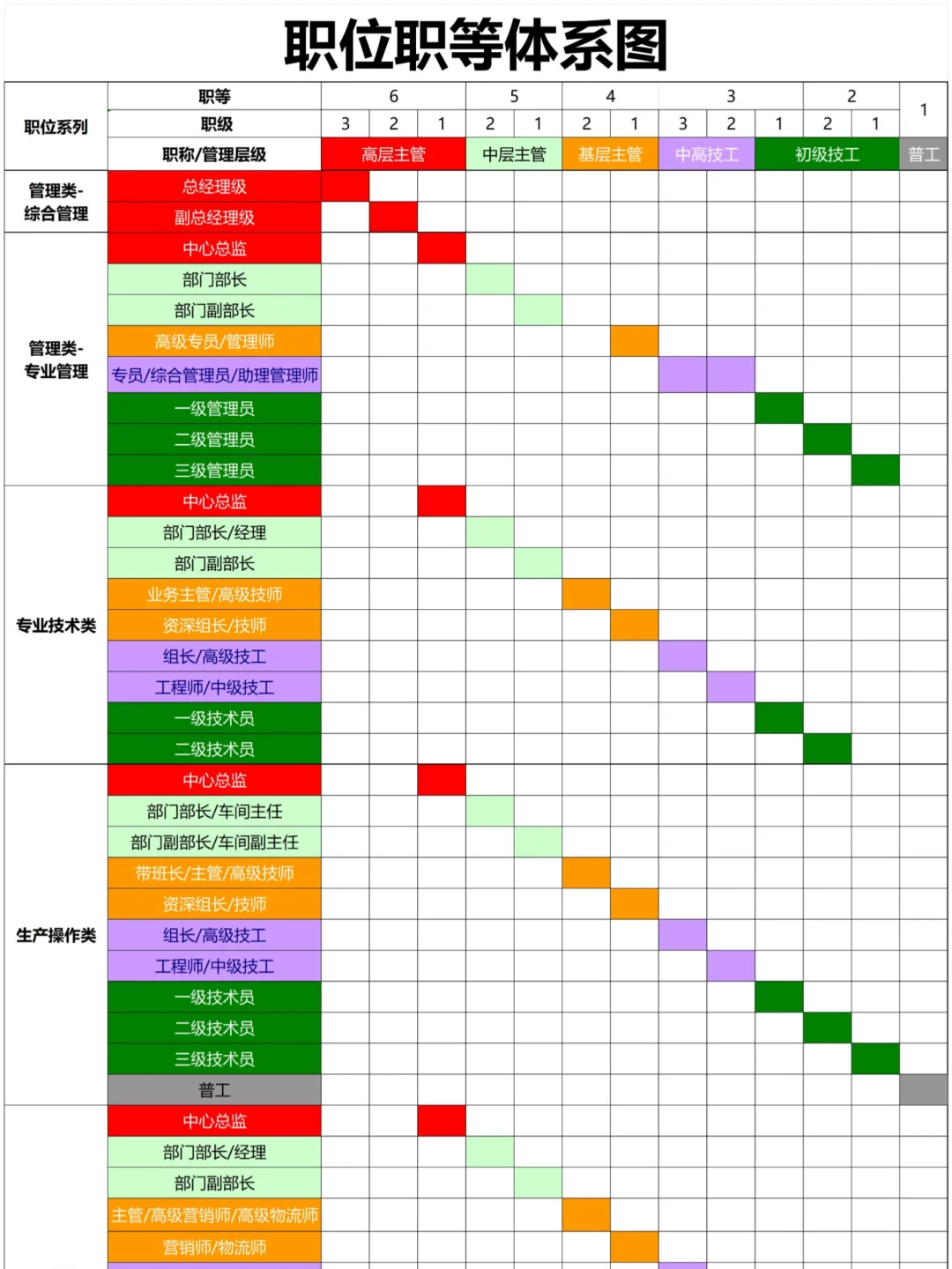 公司职级管理，终于搞清楚了！
