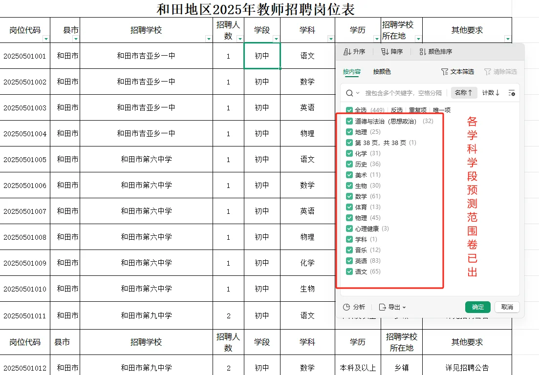 这不算泄题吧！25新疆和田教师编考这些！