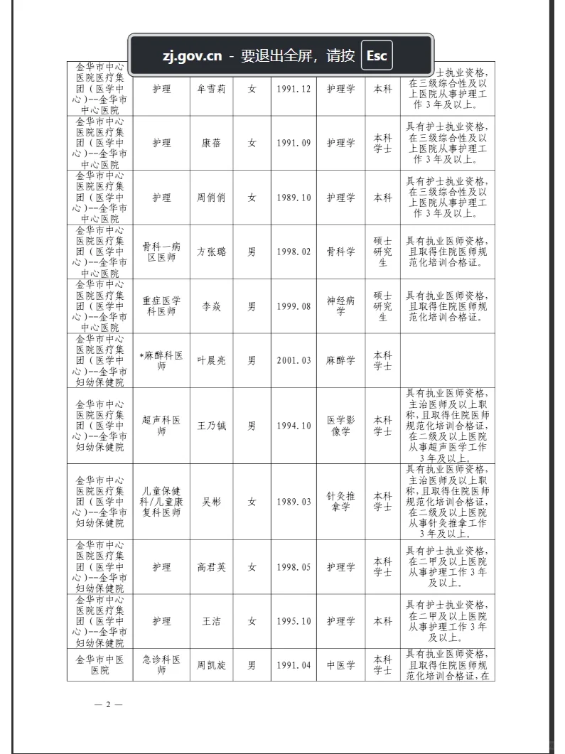 2024年金华市卫生健康公开招聘拟聘人员公示