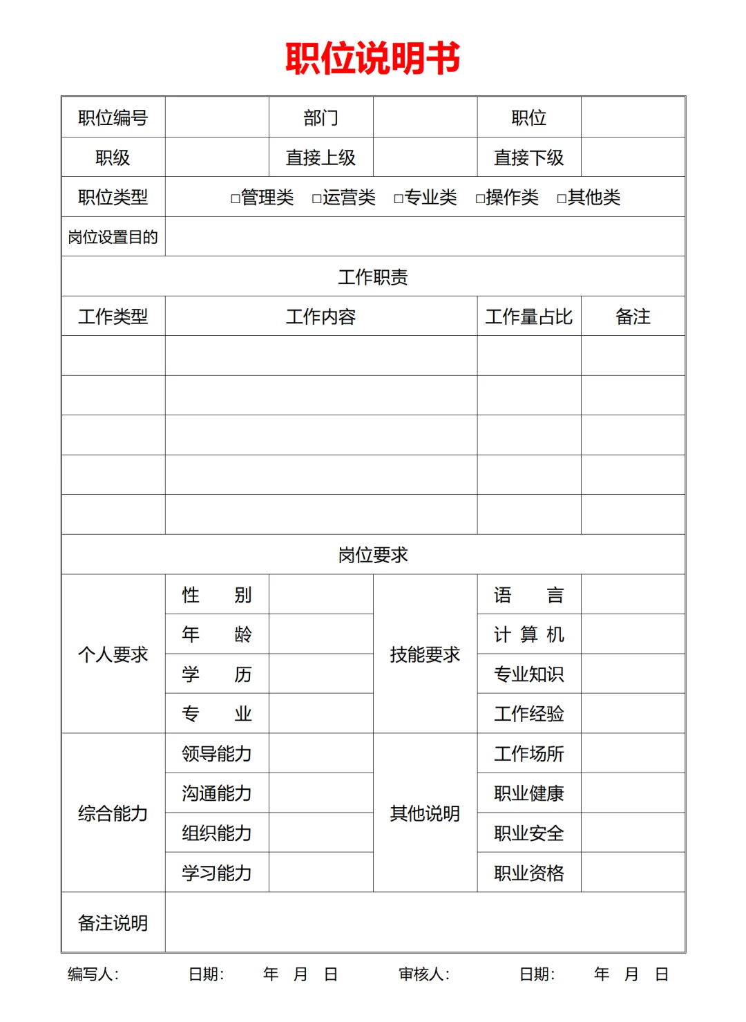 人事行政部部门及各岗位职责
