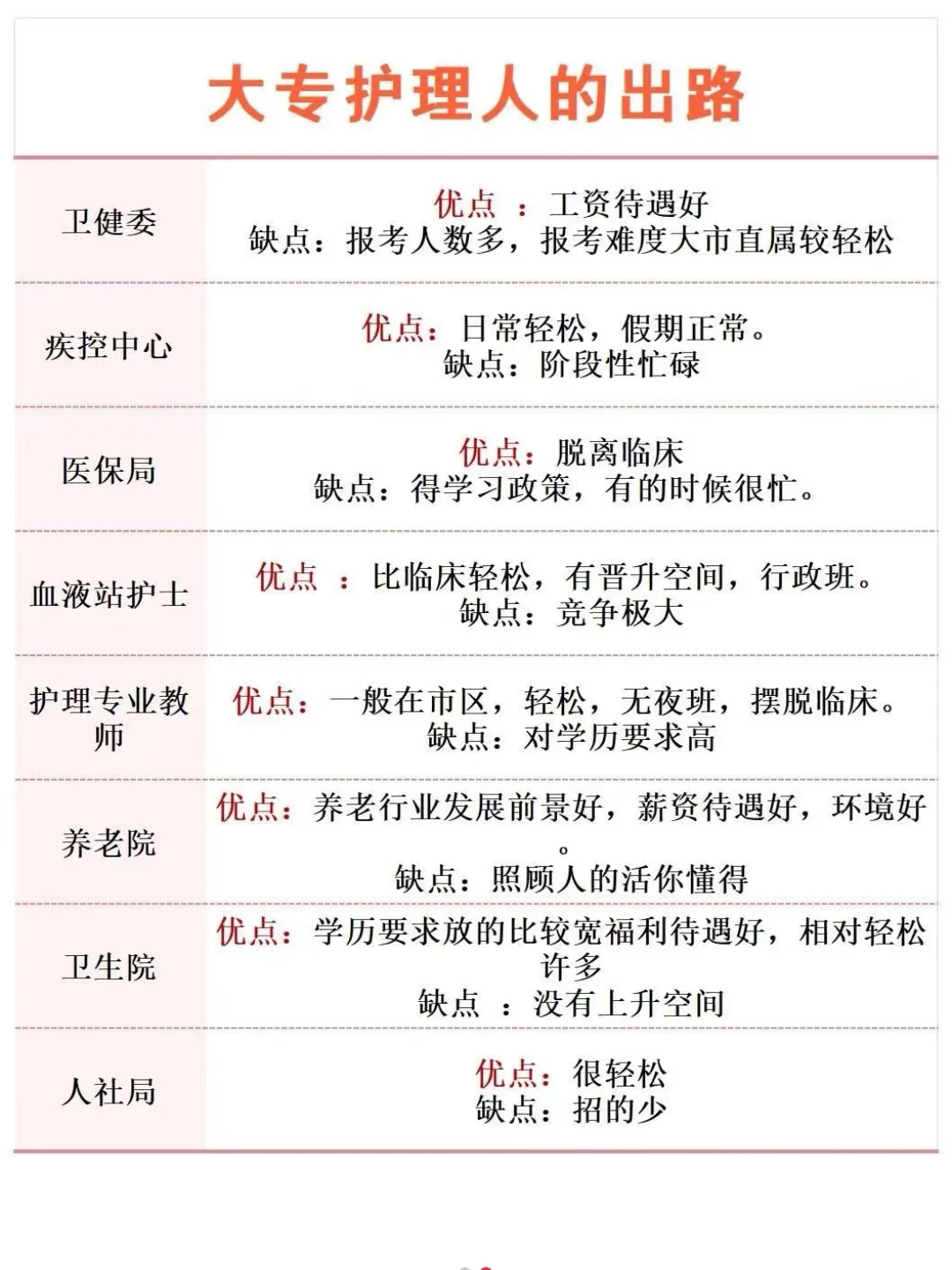 2025护理事业编岗位招聘新公告！护理人都收