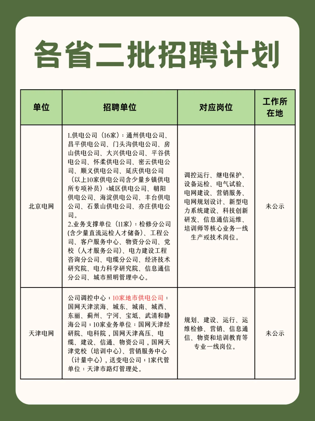 国家电网二批只剩区县乡镇岗位了吗？