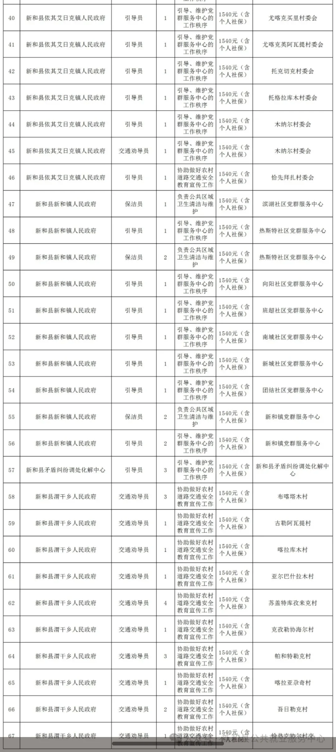 新和县公益性岗位招聘96人