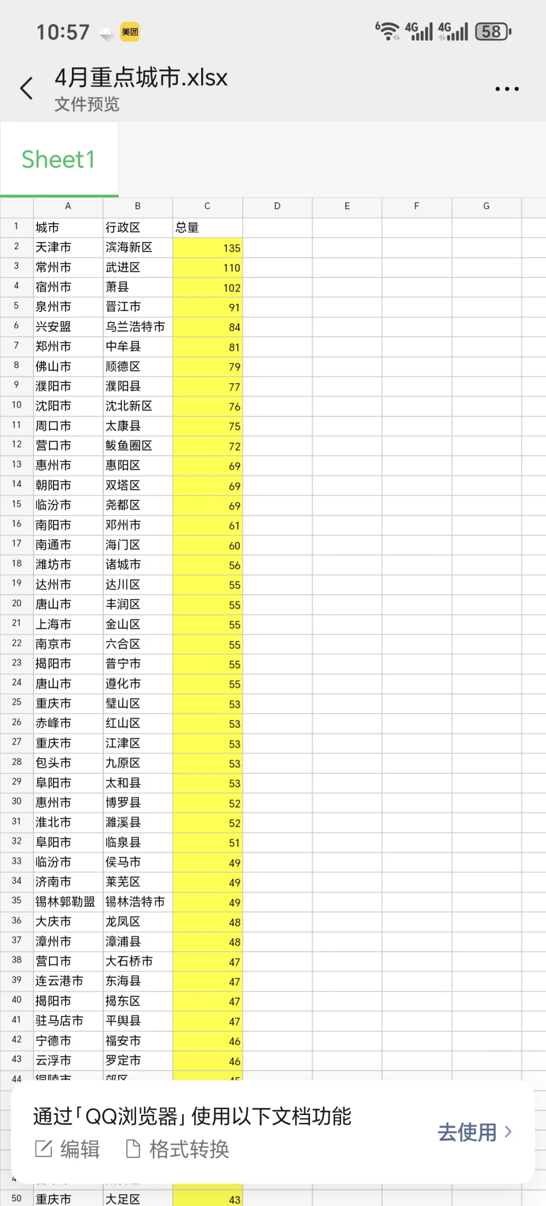 全国巡店，上面的地方缺人，需要做的滴我