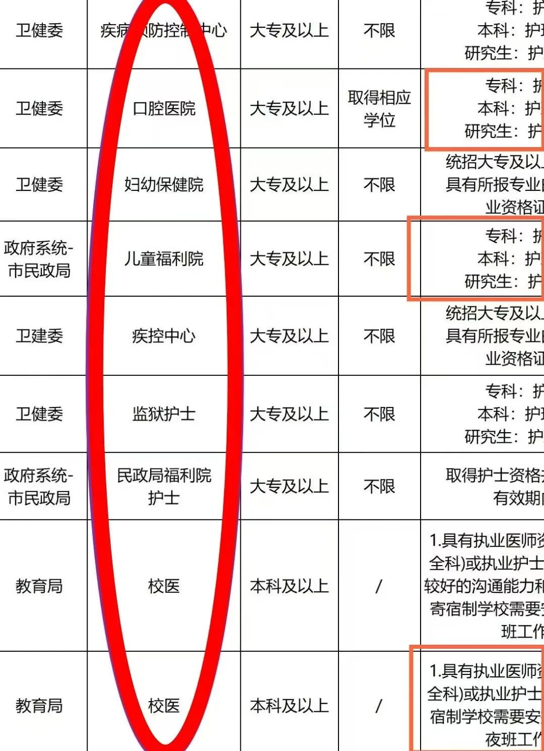 2025护理事业编岗位招聘新公告！护理人都收