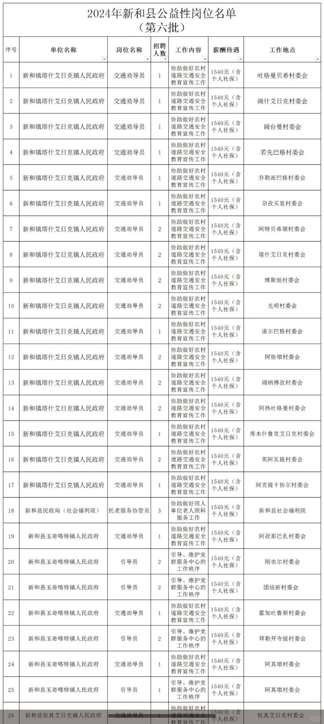 新和县公益性岗位招聘96人