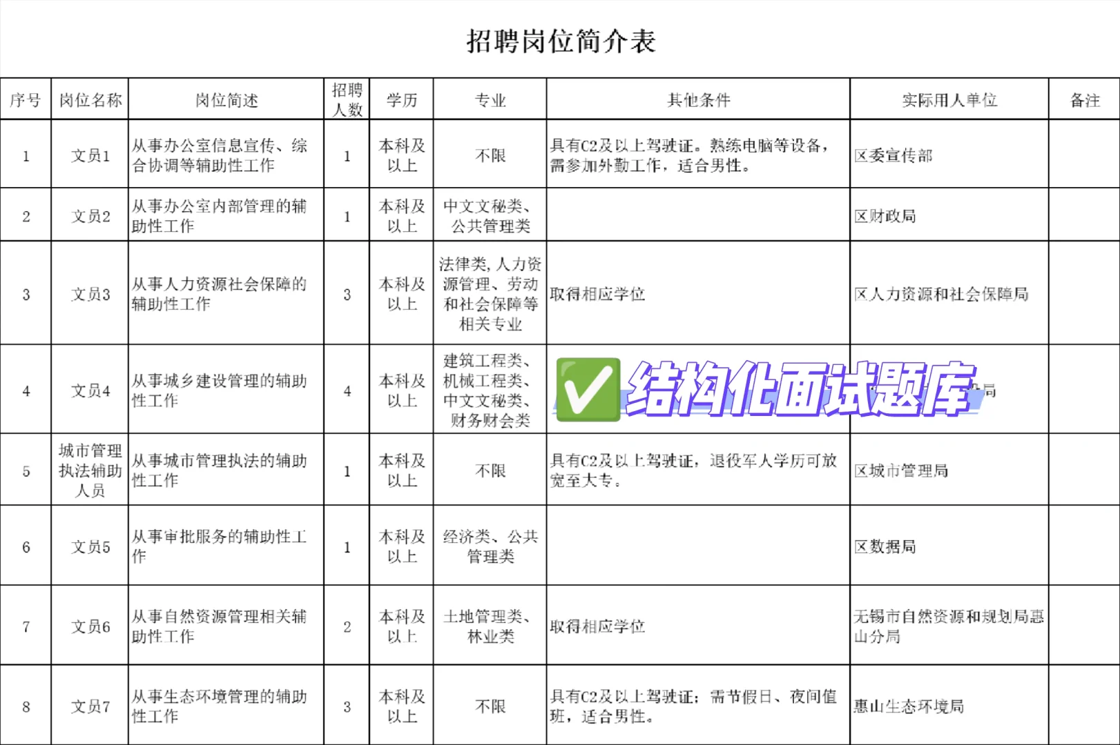 无锡惠山区编外招聘|7W左右直接面试，题