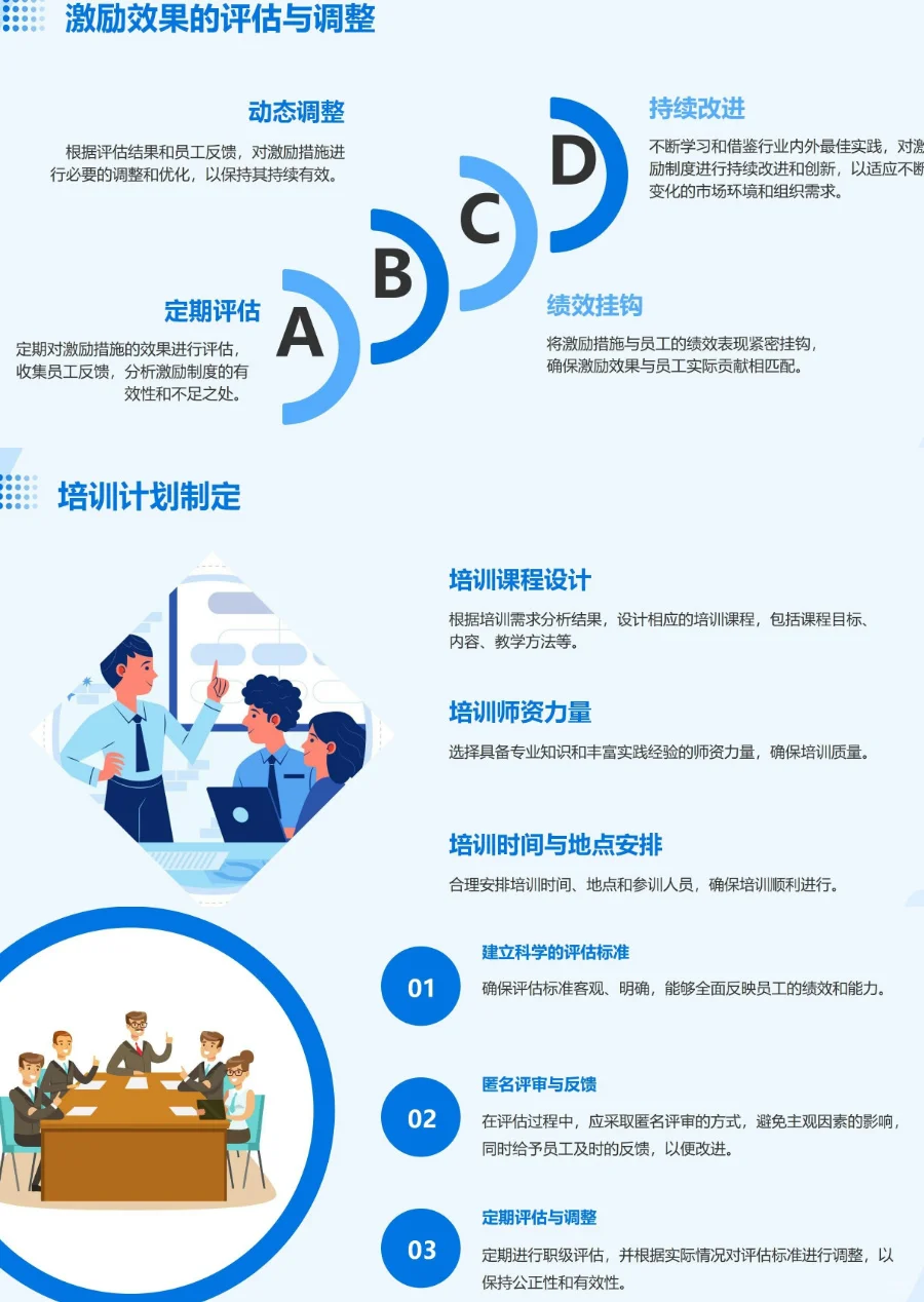 公司职级管理，终于搞清楚了！