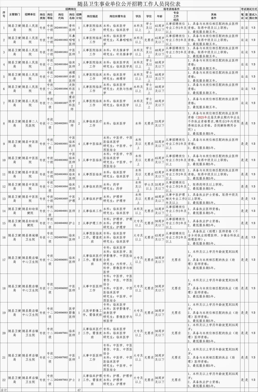 随县卫生事业招聘50人，无非就拷这些?
