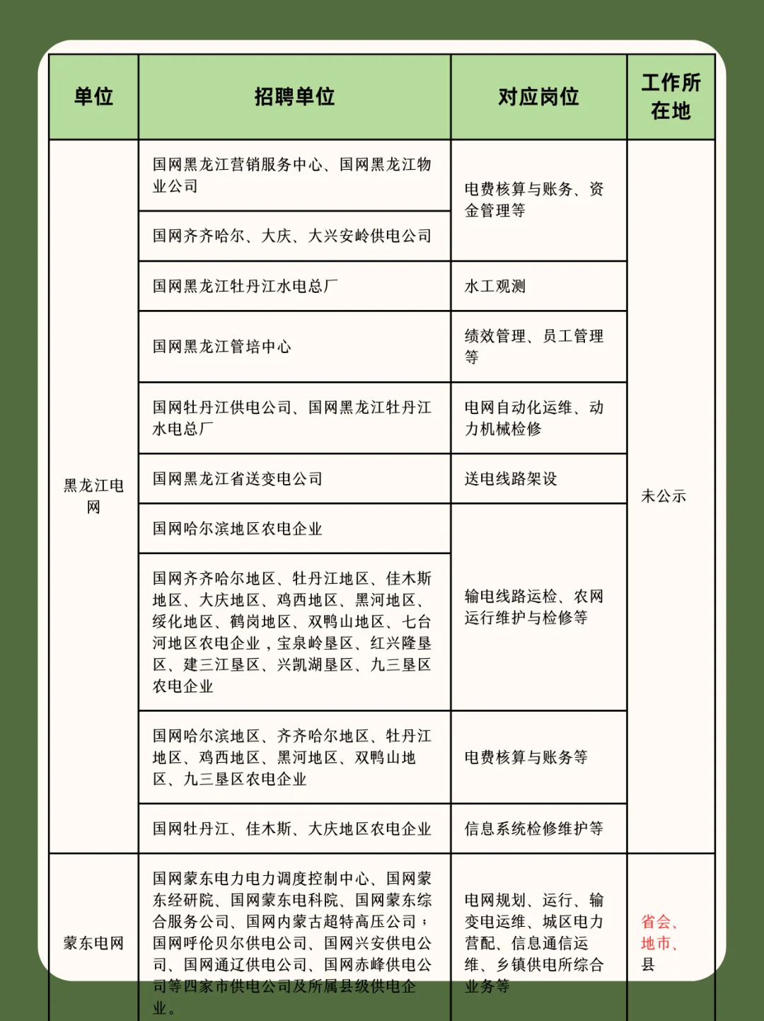 国家电网二批只剩区县乡镇岗位了吗？