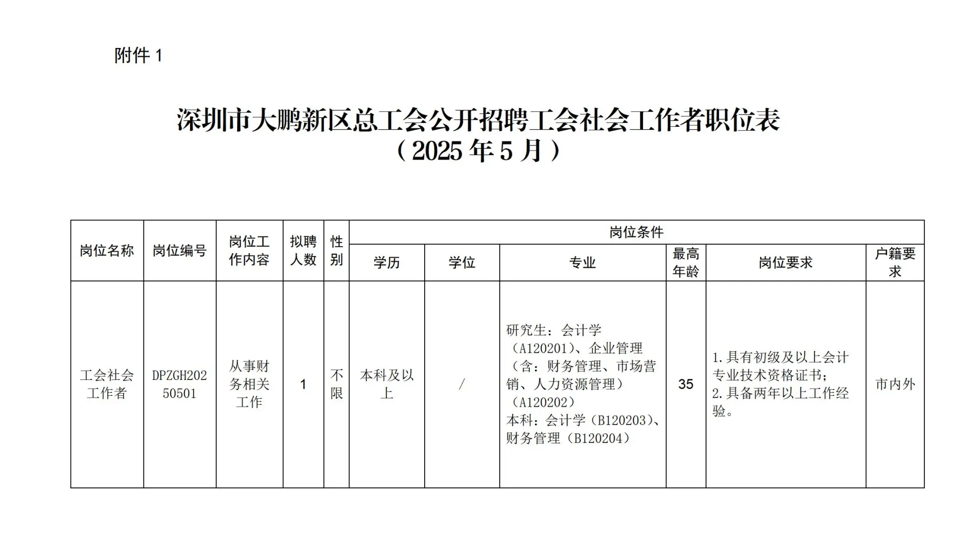 深圳市大鹏新区总工会招聘，5月20日前报名