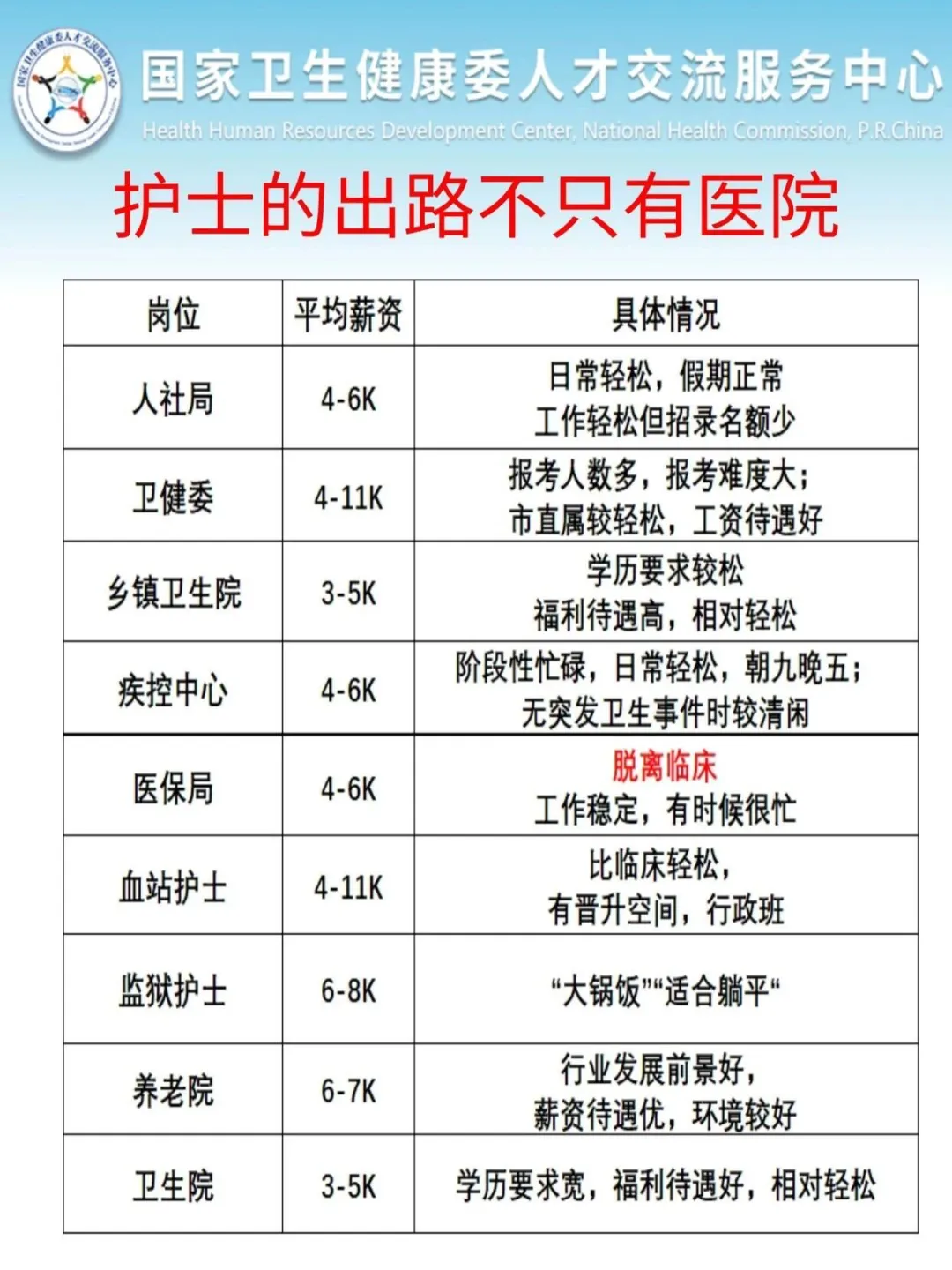 ?2025护理事业编最新岗位招聘公告出来啦！
