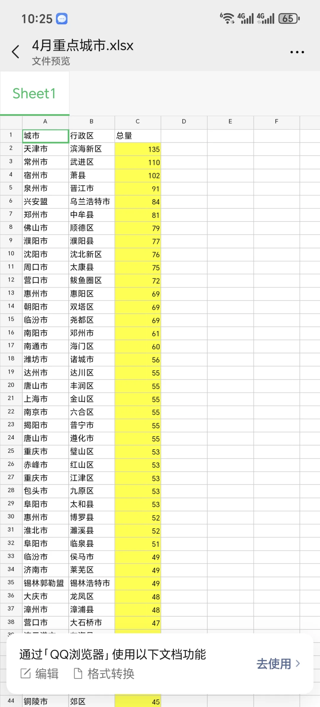 全国巡店，上面的地方缺人，需要做的滴我