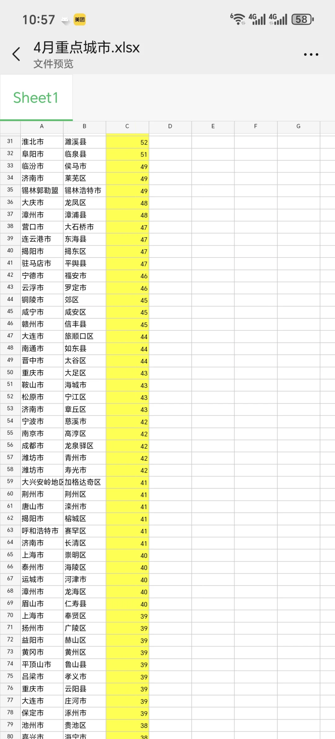 全国巡店，上面的地方缺人，需要做的滴我