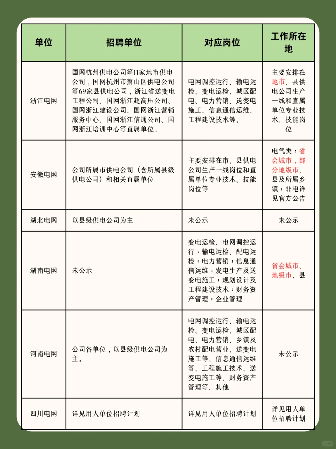 国家电网二批只剩区县乡镇岗位了吗？