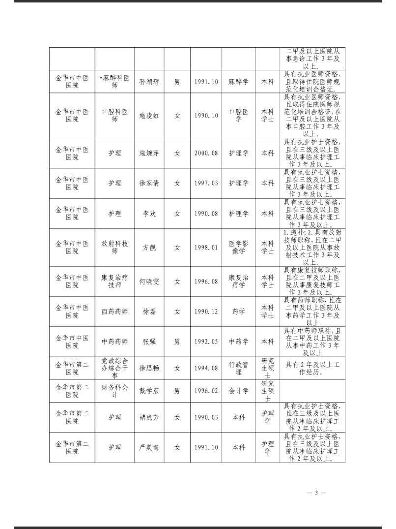 2024年金华市卫生健康公开招聘拟聘人员公示