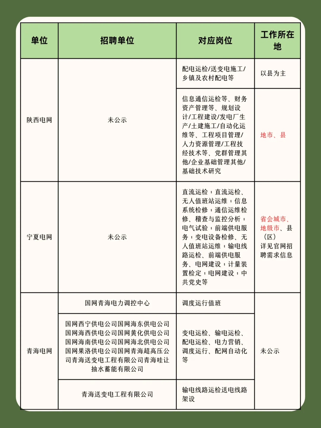 国家电网二批只剩区县乡镇岗位了吗？