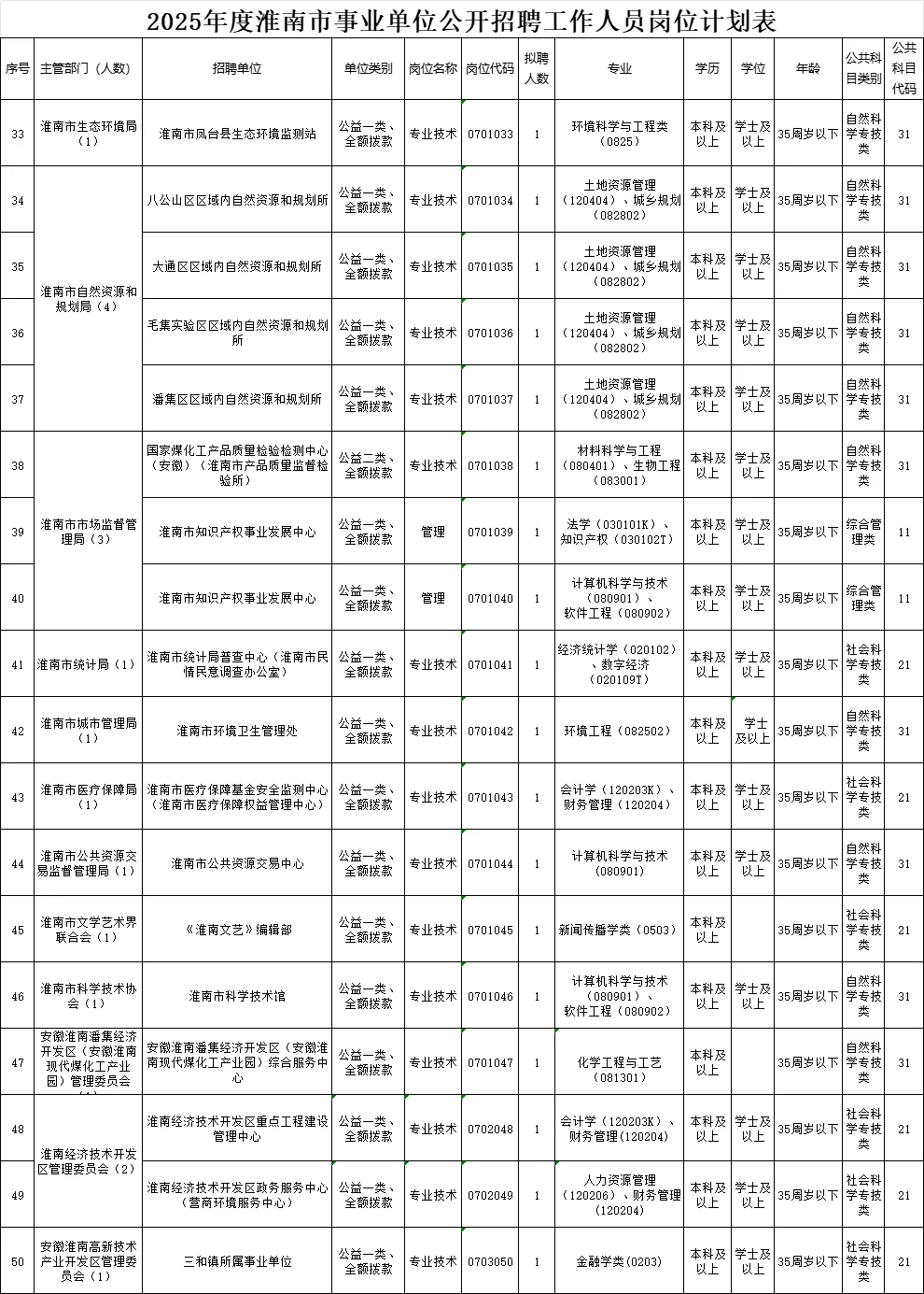 安徽各地市岗位表陆续发出