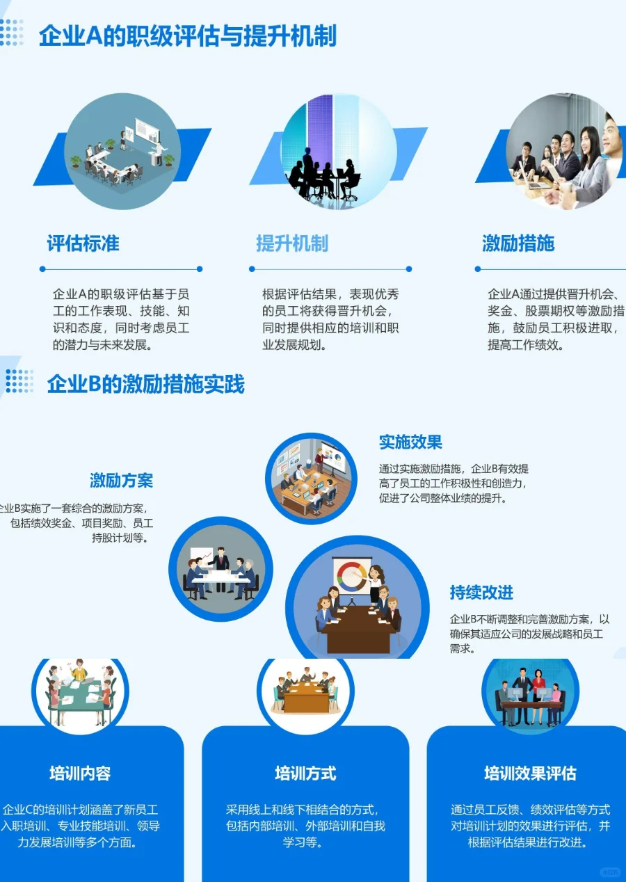 公司职级管理，终于搞清楚了！