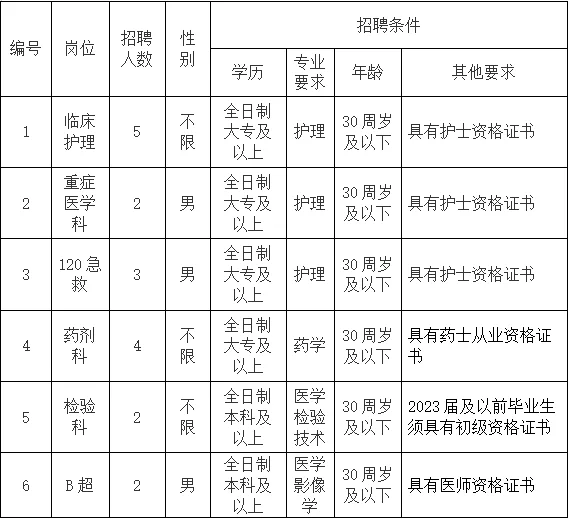 近期招聘中，有需要报名了